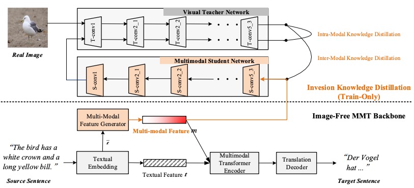 EMNLP2022_MMT.jpg