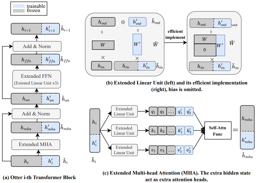 EMNLP2024_Inference_Intervention.jpg