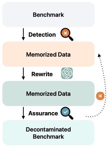 EMNLP_Findings2024_InferenceTimeDecontamination.jpg