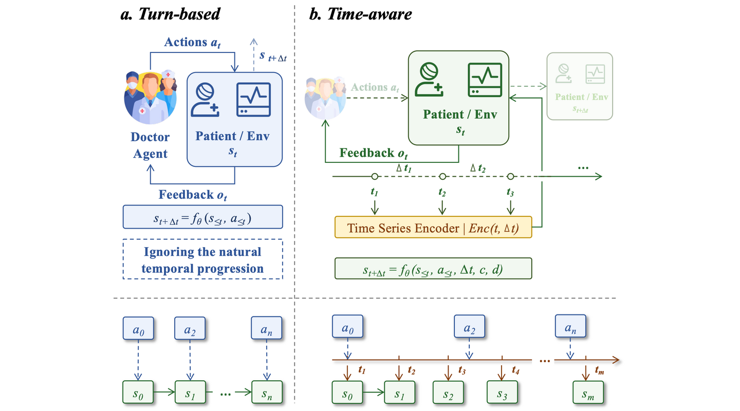 EMNLP_Findings2026_MedACE.png