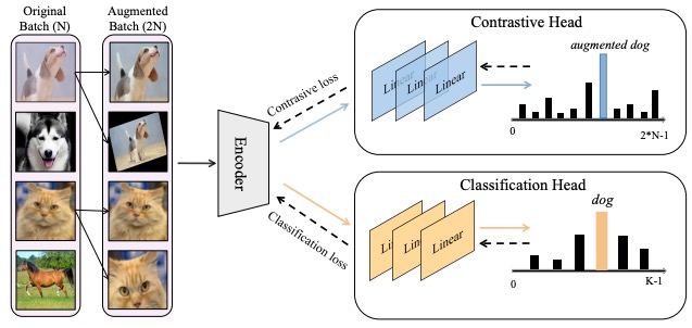 ICCV2023_ContrastiveAutoEval.jpg