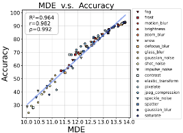 ICLR2024_EnergyAutoEval.png